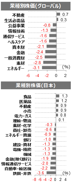 野村のウィークリーレビュー 1月29日 Fintos フィントス 野村證券の投資情報アプリ