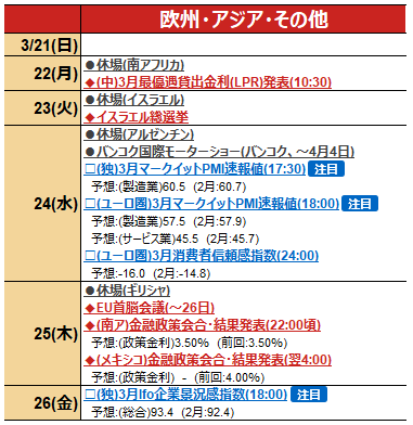 日米欧の経済指標に注目 野村の週間マーケットカレンダー Fintos フィントス 野村證券の投資情報アプリ