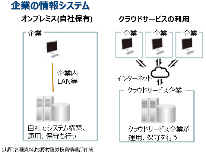 利用の裾野を中小企業に広げるビジネスソフトウェア 野村のウィークエンド トピック Fintos フィントス 野村證券の投資情報アプリ