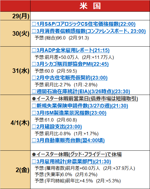 野村の週間マーケットカレンダー 主要国の経済指標 Opecプラス閣僚級会合に注目 Fintos フィントス 野村證券の投資情報アプリ