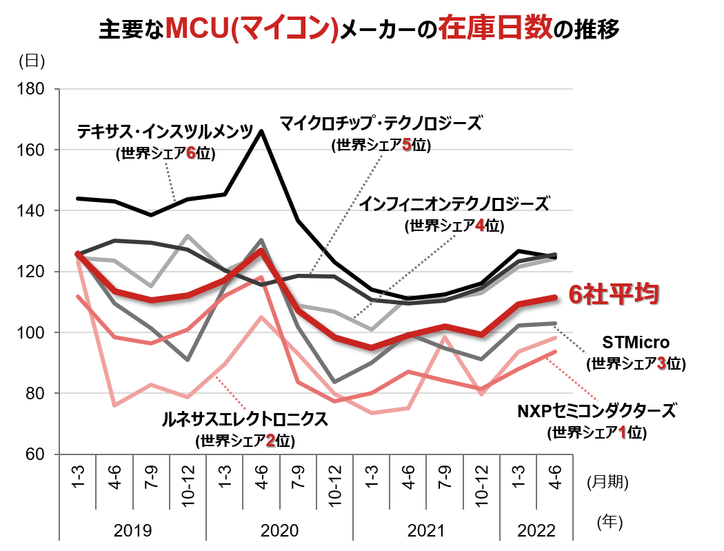 特集 半導体不足は今どうなってる Fintos フィントス 野村證券の投資情報アプリ