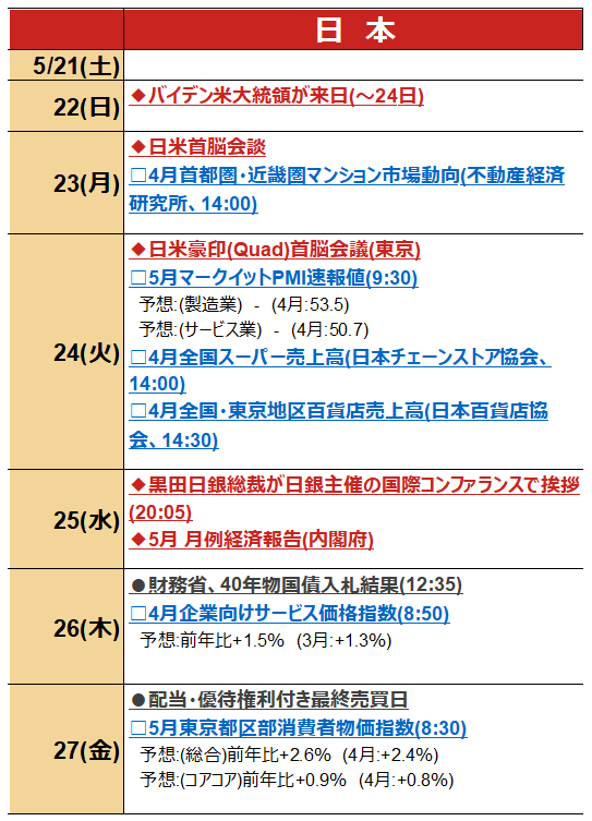 大統領経済報告