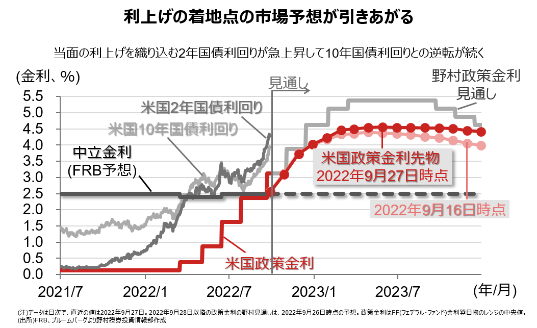 2022年レディースファッション福袋特集 アメリカ金融・景気指標の