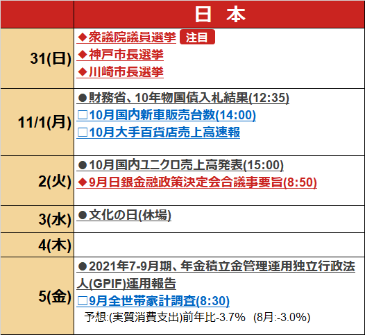 衆議院選 企業決算発表 米金融政策に注目 野村が注目する来週のイベント Fintos フィントス 野村證券の投資情報アプリ
