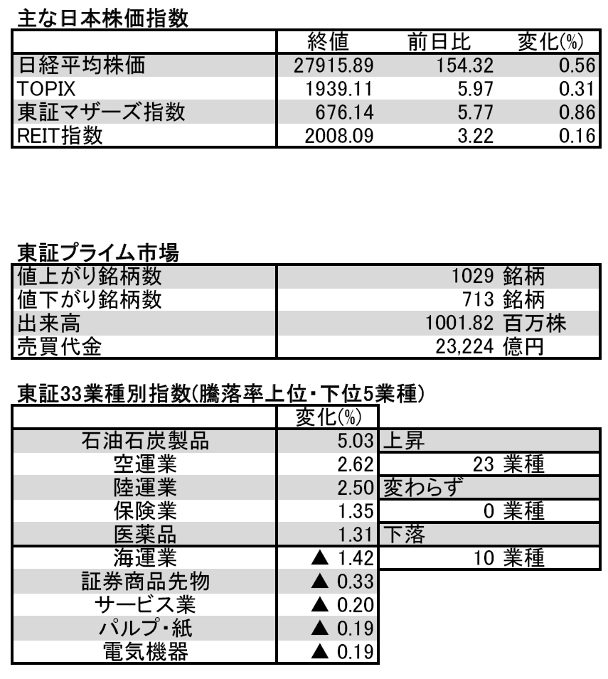 値嵩株