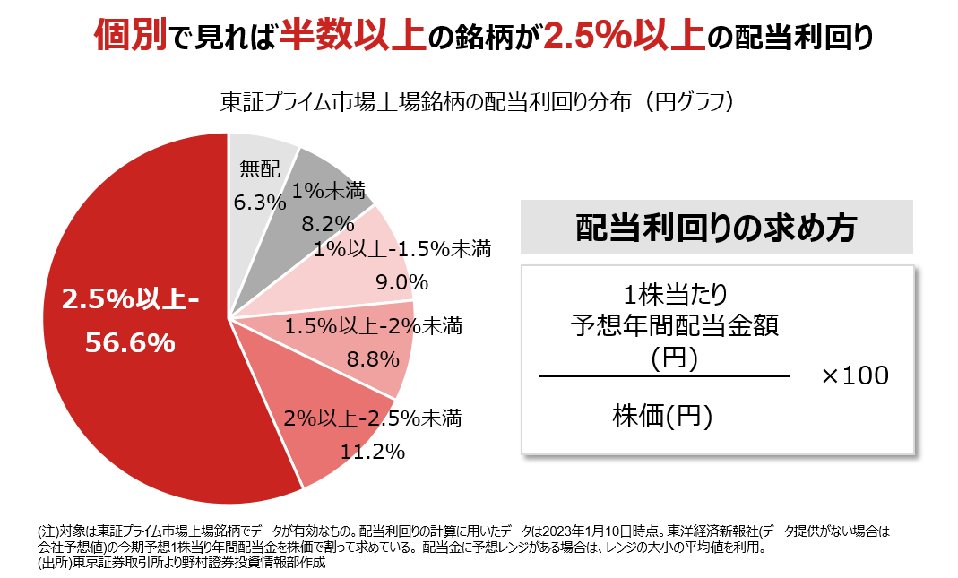 豊昇龍 読み方