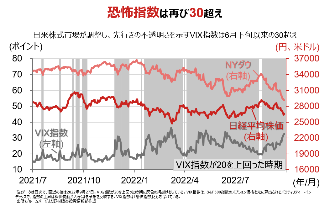 特集】米国金融引き締めへの懸念が株価の重石 | FINTOS!（フィントス