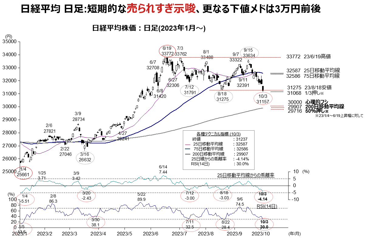 速報・解説】日本株、押し目買いチャンス到来か | FINTOS!（フィントス！）｜野村證券の投資情報