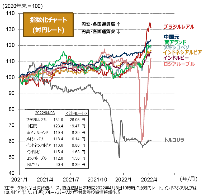 週間まとめ 米金利上昇を受け株価軟調 来週も日米決算に注目 Fintos フィントス 野村證券の投資情報アプリ