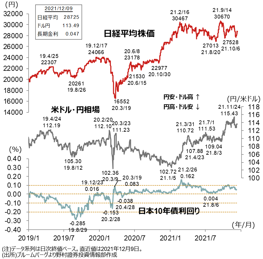 Fomcなどの注目の経済イベントが目白押し 野村が振り返る今週の相場 来週の展望 Fintos フィントス 野村證券の投資情報アプリ