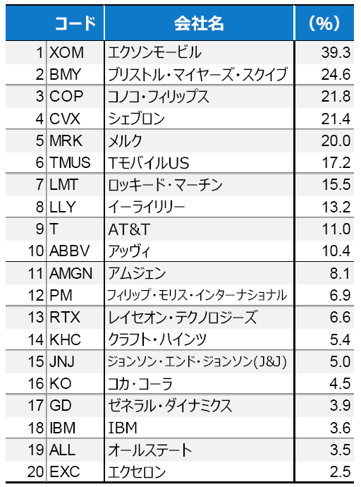 【野村の株式データ集】米国株騰落率ランキング (6月第4週) FINTOS!（フィントス！）｜野村證券の投資情報アプリ