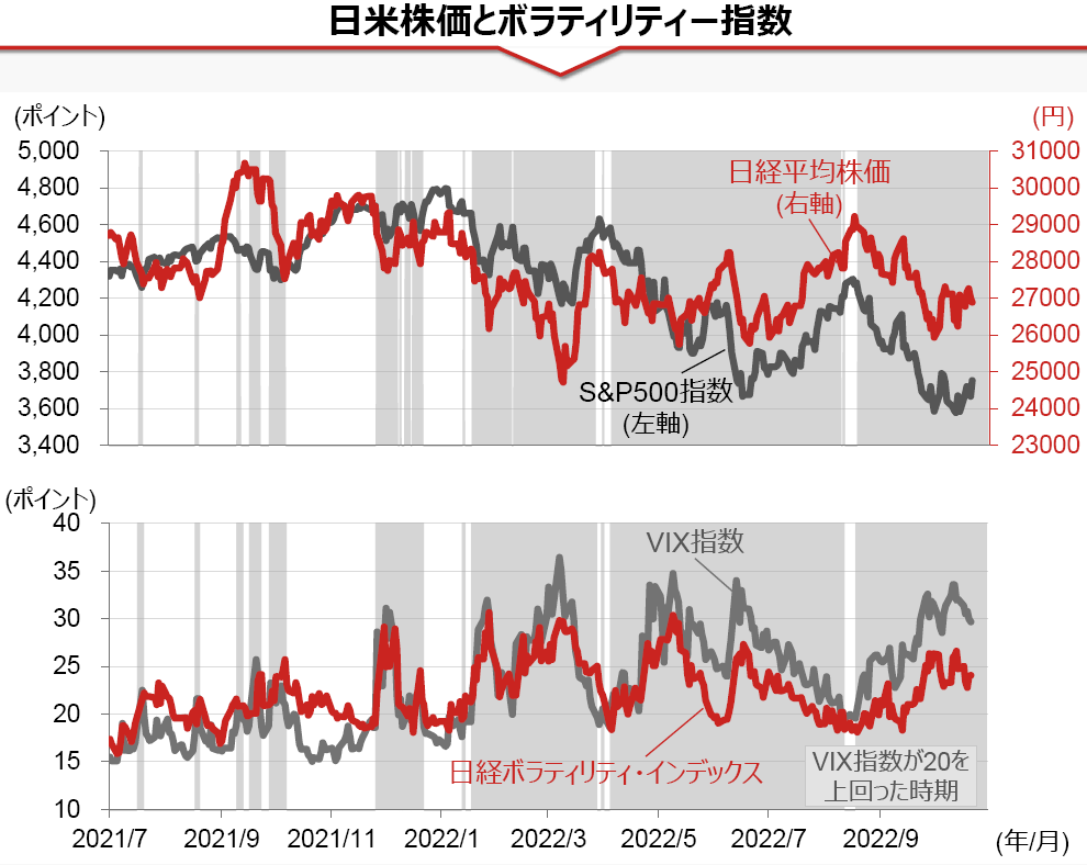 【特集】日本株市場は米国株市場より安定 Fintos （フィントス！）｜野村證券の投資情報アプリ