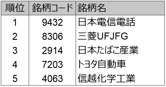 チャート分析】三菱UFJ、1,400円処のフシが視野に | FINTOS